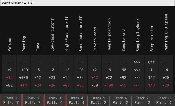 Polyend Tracker Sampler, Wavetable Synthesizer & Sequencer