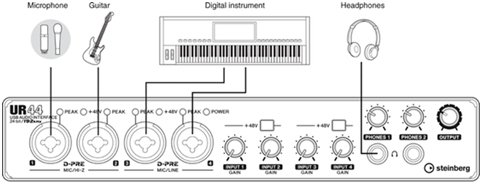 yamaha usb midi driver wdm