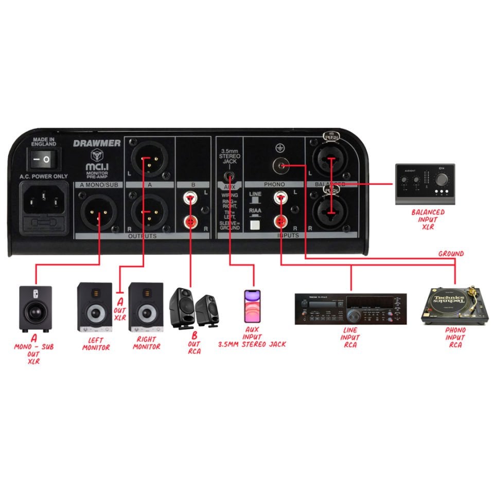 Dangerous Music Monitor St | 7.1 Monitör kontroller