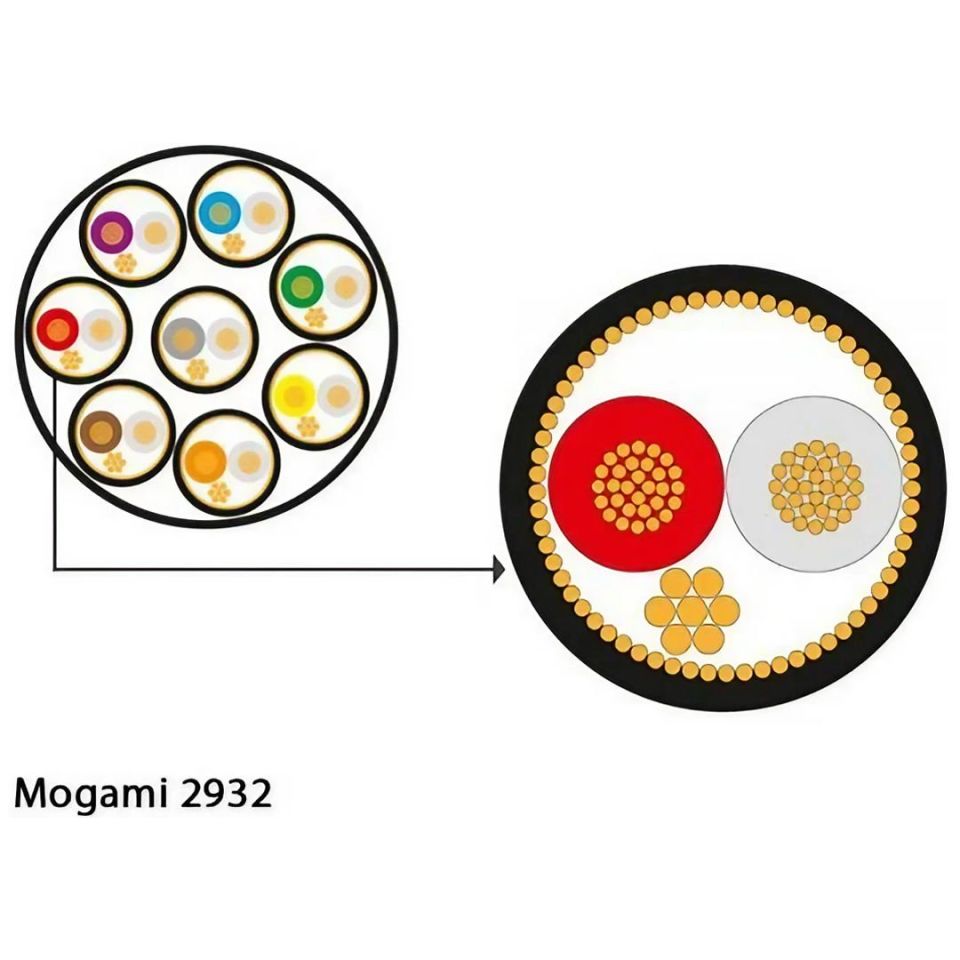 Mogami 2932-00 Multicore Cable, 8-channels | Black 1mt
