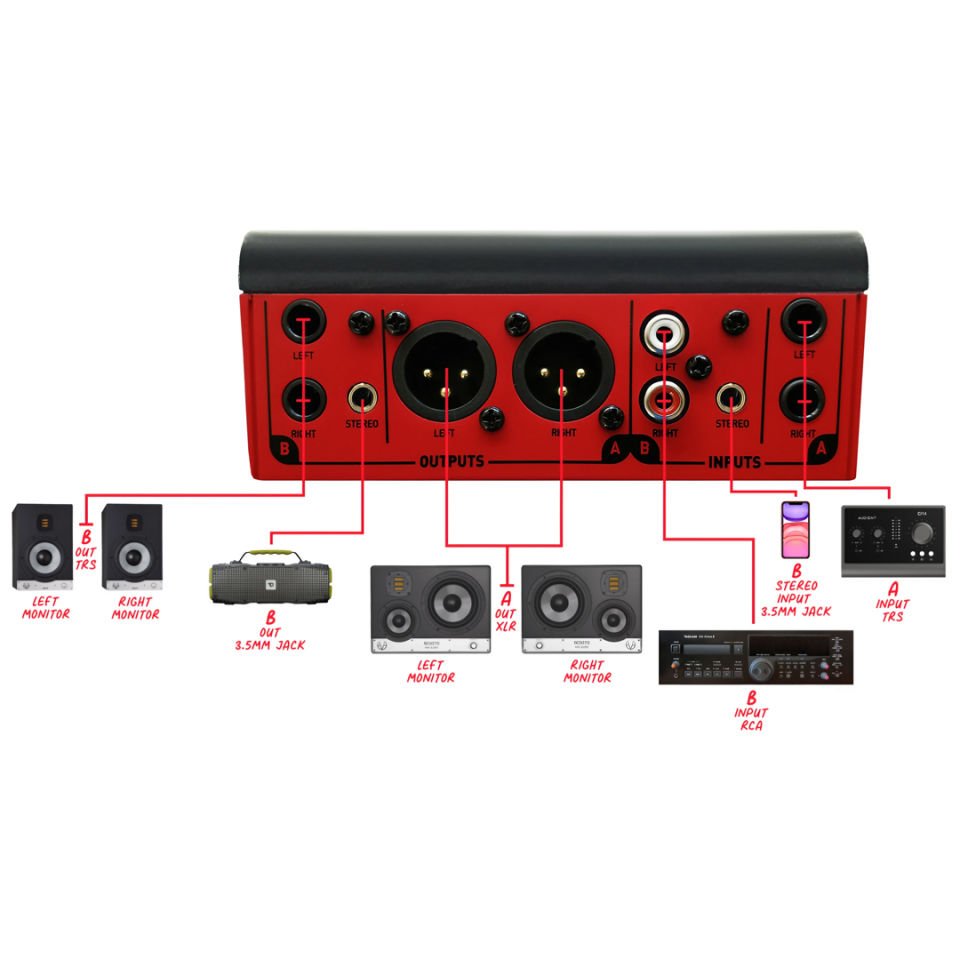 Esi Audio MoCo | Pasif monitör kontrolör (2 çift stüdyo mönitörü