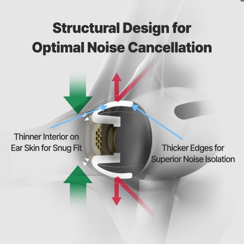 MAX for Airpods Pro 1 & 2 (S/MS/M) 3 Çift