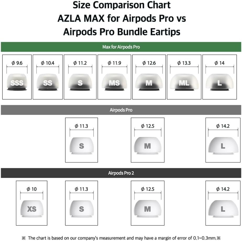 MAX for Airpods Pro 1 & 2 (SSS) 1 Çift
