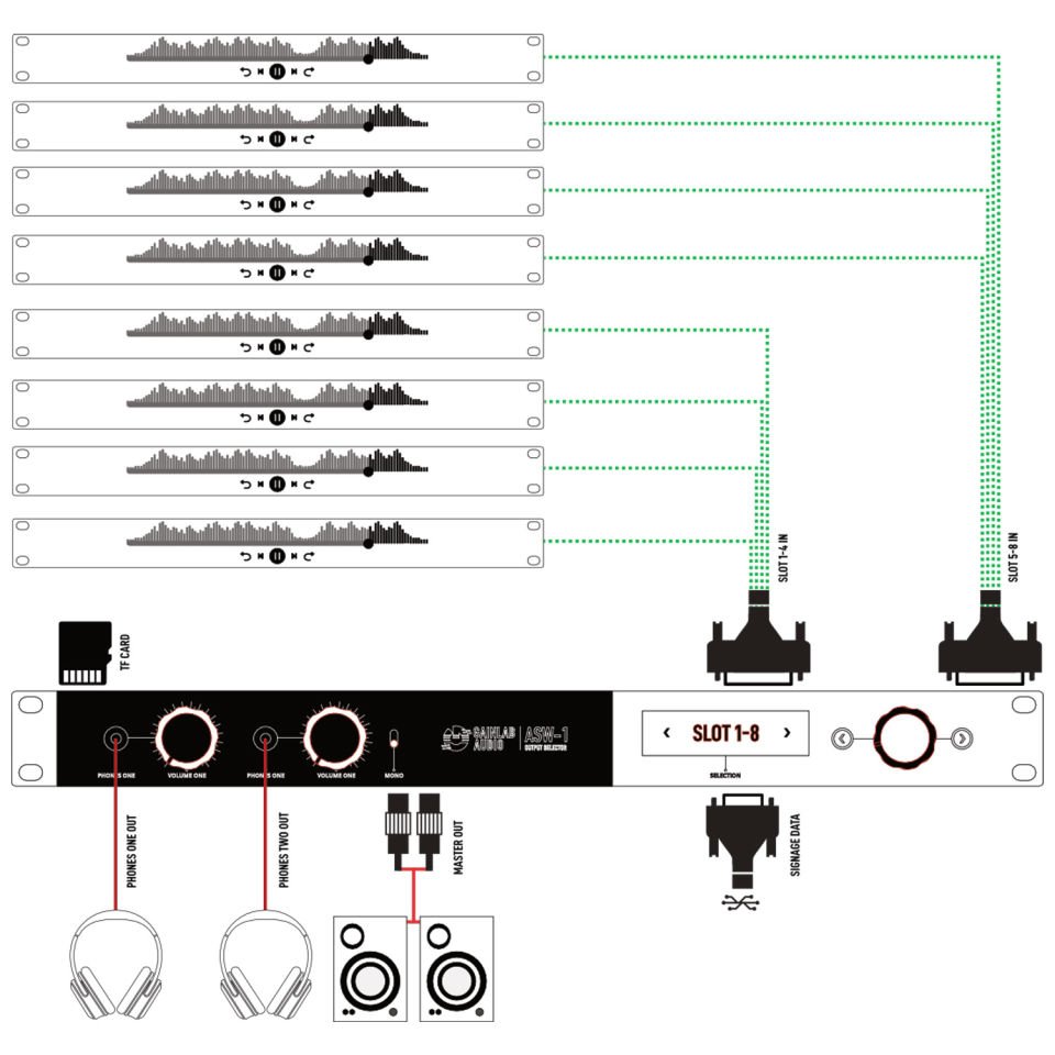 ASW-1 | Audio Output & Loop Selector